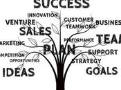 Tune Business Strategy Long-Term Success