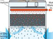 Choose Drift Eliminator