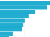 E-Commerce Statistics Marketers Need Know