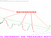 Monetary Monday Market Pause Ahead
