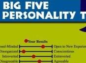 Five Personality Factors