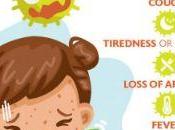 Measles (Sarampión) Treatment Symptoms