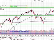 Monday Market Momentum Continues
