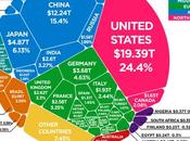 320% Tuesday Global Debt Makes Records