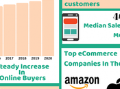 eCommerce Startups Vouch 2019