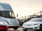 Tesla Raising Costs Model Full Self-Driving Package