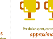 Only Content Distribution Syndication Advice You’ll Ever Need