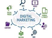 Digital Marketing Scope India Advantages