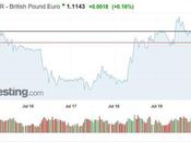 Pound Assisted Parliament Awaits Outcome Tory Leadership Race