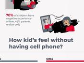 Parents Make Sure Kid’s Online Safety Infographic