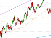 Fantastic Friday Google Gains $75Bn Overnight