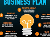 Business Plan Checklist Steps Startups Must Include Success