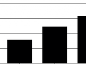 Market Size Liable Reach Worth Billion 2024