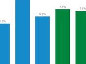 Healthcare Industry Overview