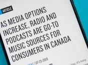 Canadians Listen Radio Podcasts More Than Streaming Services, Says Report