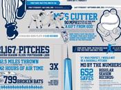 Infographic: Mariano Rivera