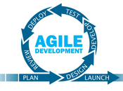 Agile Certifications That Consider