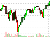 TGIF Quad Witching Madness