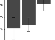 Loving Kindness Meditation Slows Cellular Aging?