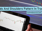 What Need Know About Heads Shoulders Pattern Trading