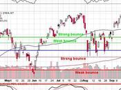 Thrilling Thursday Back Test S&amp;P 3,000 Again