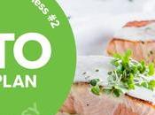 Keto Meal Plan: Meals Minutes Less
