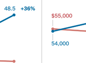 Blue Voters Live Different Economies