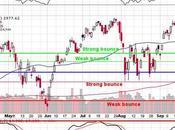 S&amp;P 3,000 Friday Windows Must Dressed!