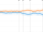 Another Poll Shows Support Growing Impeachment