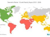 Telematics Vehicles Enhance Efficiency