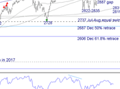 Marked-Up Monday Quarter Window Dressing