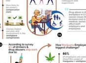 Dangers Drug Abuse Workplace Infographic