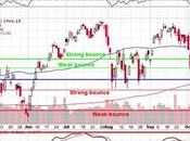 Testy Tuesday S&amp;P Tests 3,000 (again) Strong Bank Earnings