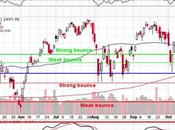 Friday Market Follies Flirting with 3,000 into Weekend