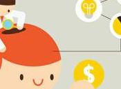 Think Understand Your Customers’ Psychology?