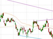 Toppy Tuesday S&amp;P Back 3,000 Again