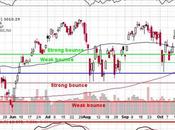 Faltering Friday Amazon Other Earnings Enough Hold S&amp;P 3,000