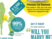 Thinking Proposing? Read This First!