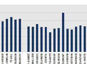 HABS: Neutral-zone Success-rates While Defending