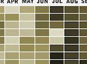 Which Birthdays Most Common?