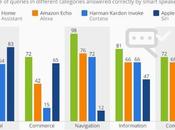 Cash Latest Marketing Trends