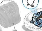 What Causes Sputter Idle Rough