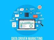 Actionable Ideas Data-Driven Digital Marketing Strategy
