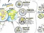 Workshop Positive Future Southern Africa Anthropocene