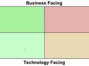 Understanding Agile Testing Framework