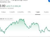 Tempting Tuesday China Adds More Stimulus Global Excess