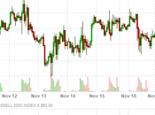 Friday Follies Market Drifts Into Weekend Slightly Weaker