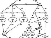 Some Informal Remarks Jockers’ 3300 Node Graph: Part Structure Computational Process [#DH]