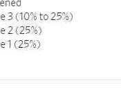 Monday Market Movement