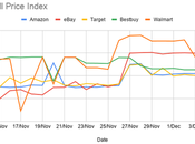 [Results] Black Friday Cyber Monday: Discounts Real?